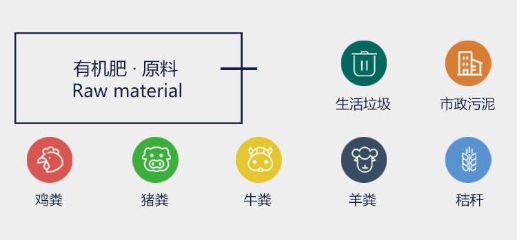 制造有机肥的原料有哪些？