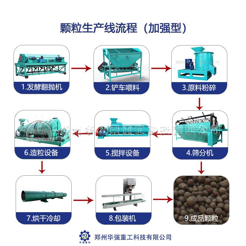 投资年产2000万有机肥生产线多少钱？