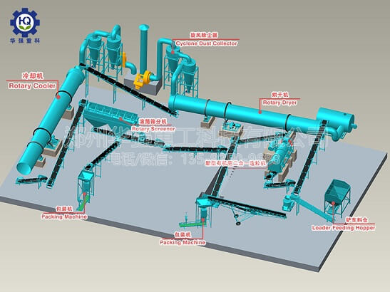 粉状有机肥是怎样制成的，粉状有机肥生产线的配置？ 