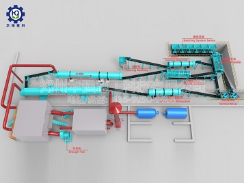 复合肥生产工艺