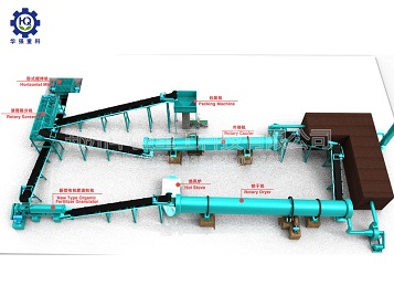 有机肥生产线建厂流程与注意事项有哪些？